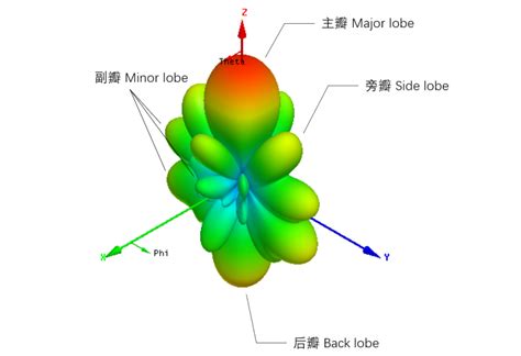 吹北風 方向|e